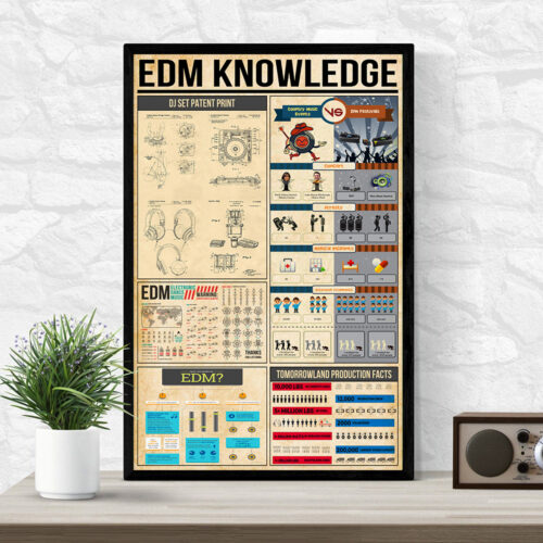 unframed-poster-edm-knowledge