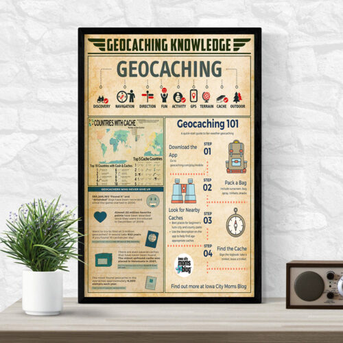 unframed-poster-geocaching-knowledge