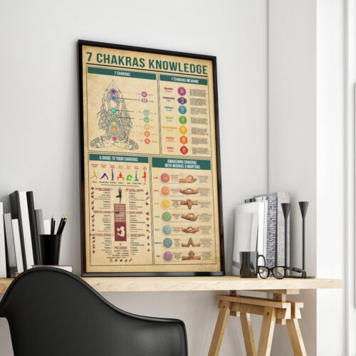 unframed-poster-wall-art-7-chakras-knowledge