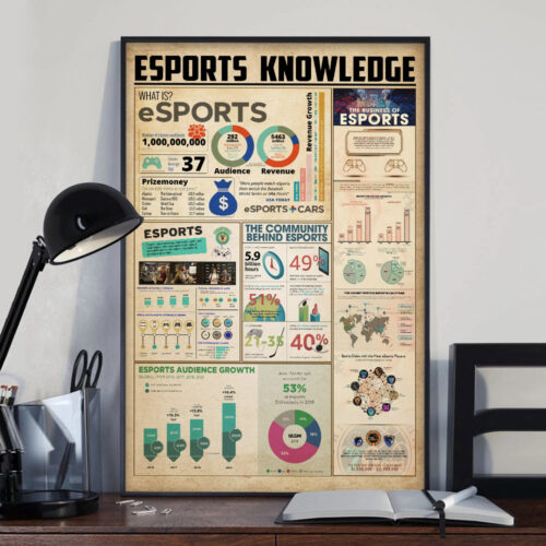 unframed-poster-esports-knowledge