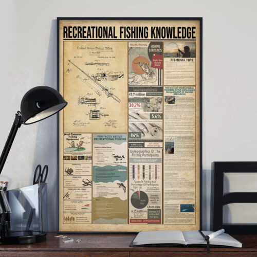 unframed-poster-recreational-fishing-knowledge