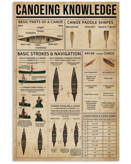 camping-poster-canoeing-knowledge