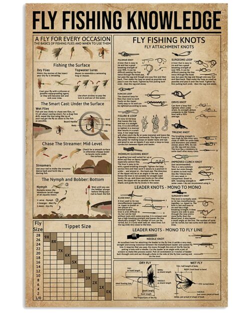 fishing-poster-fly-fishing-knowledge